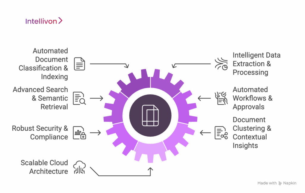 How to Make a Scalable AI Document System for Enterprises
