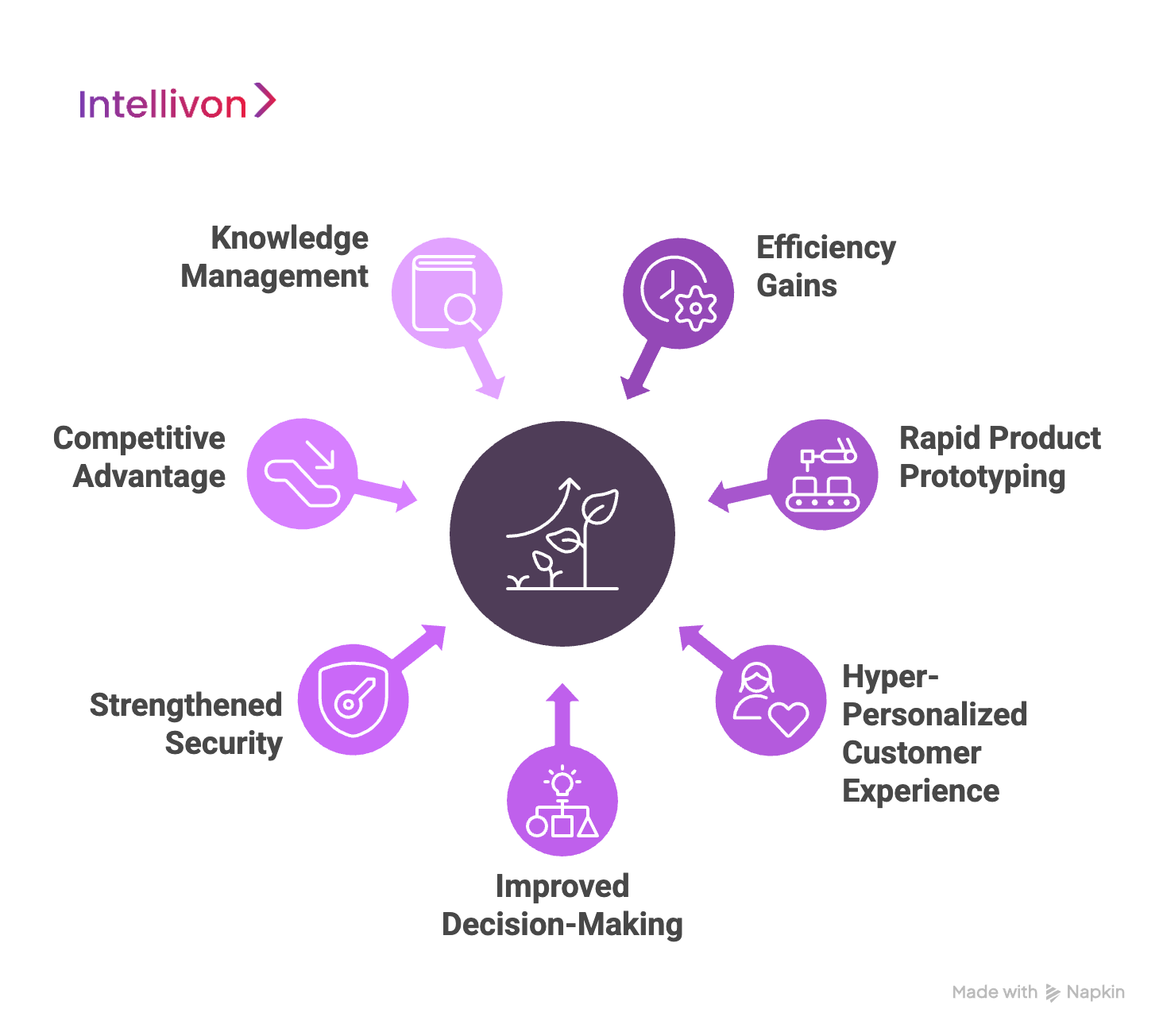 Benefits of LLM Adoption for Enterprises 