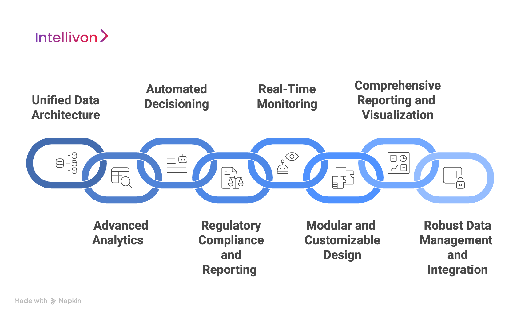 Blue chain-linked diagram showing core features of custom risk tools that drives enterprise success