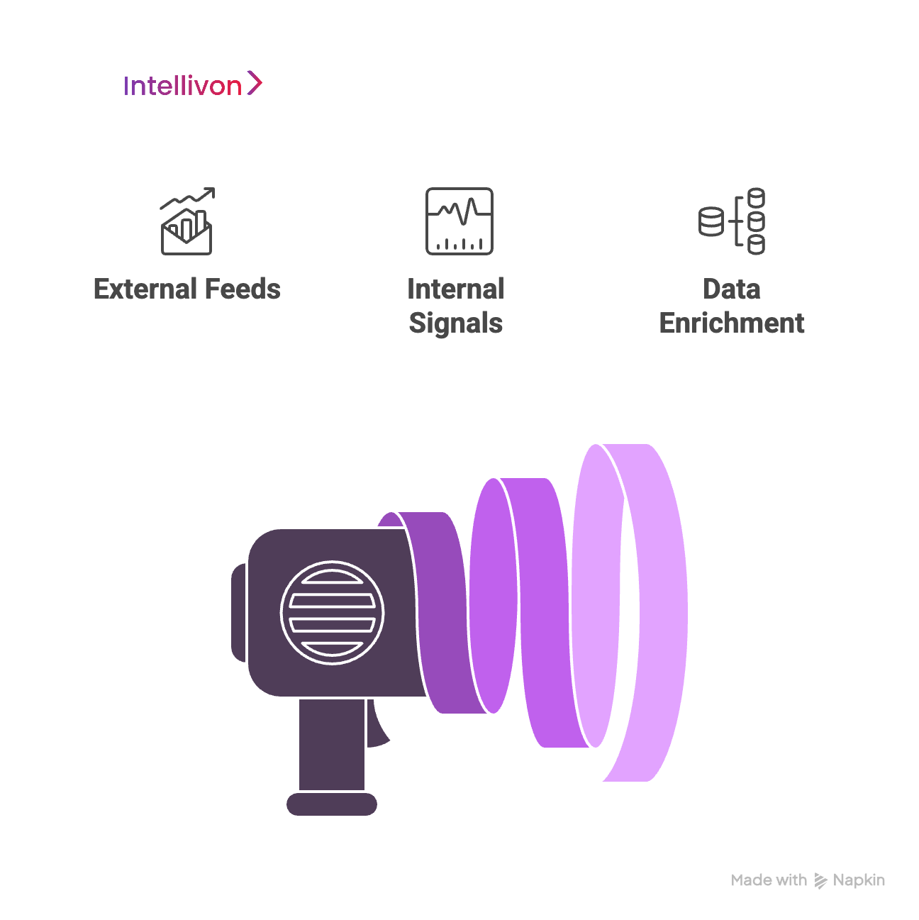 Purple diagram showing the 3 types of data input that make or break your dynamic pricing systems