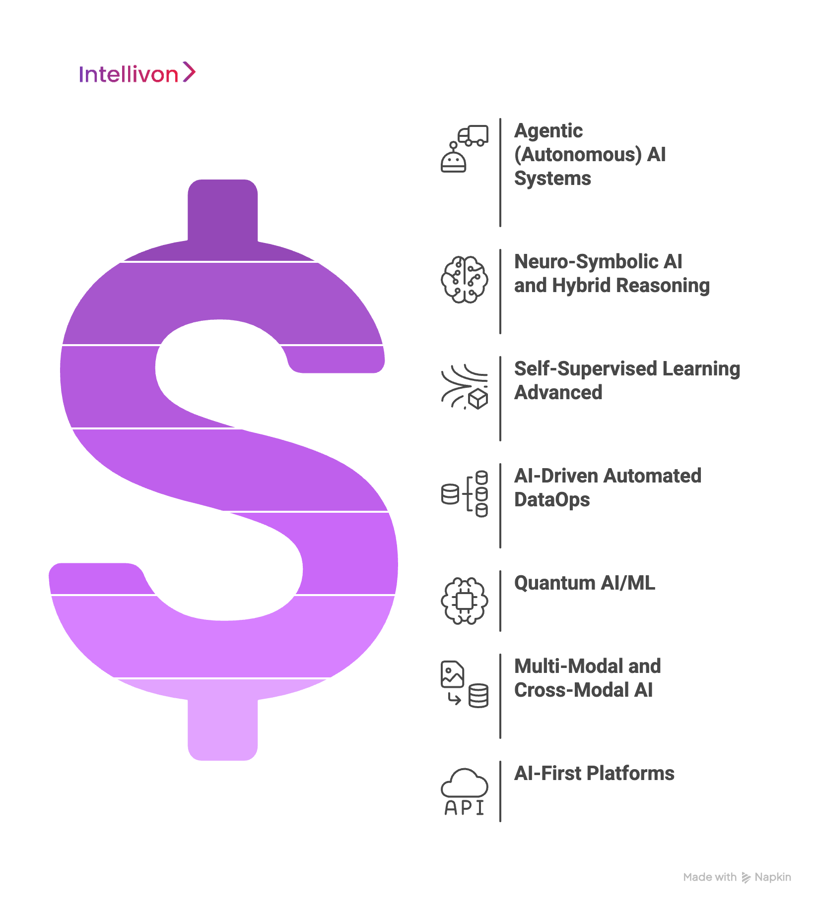 Future Trends in AI Enterprise Tech Stacks