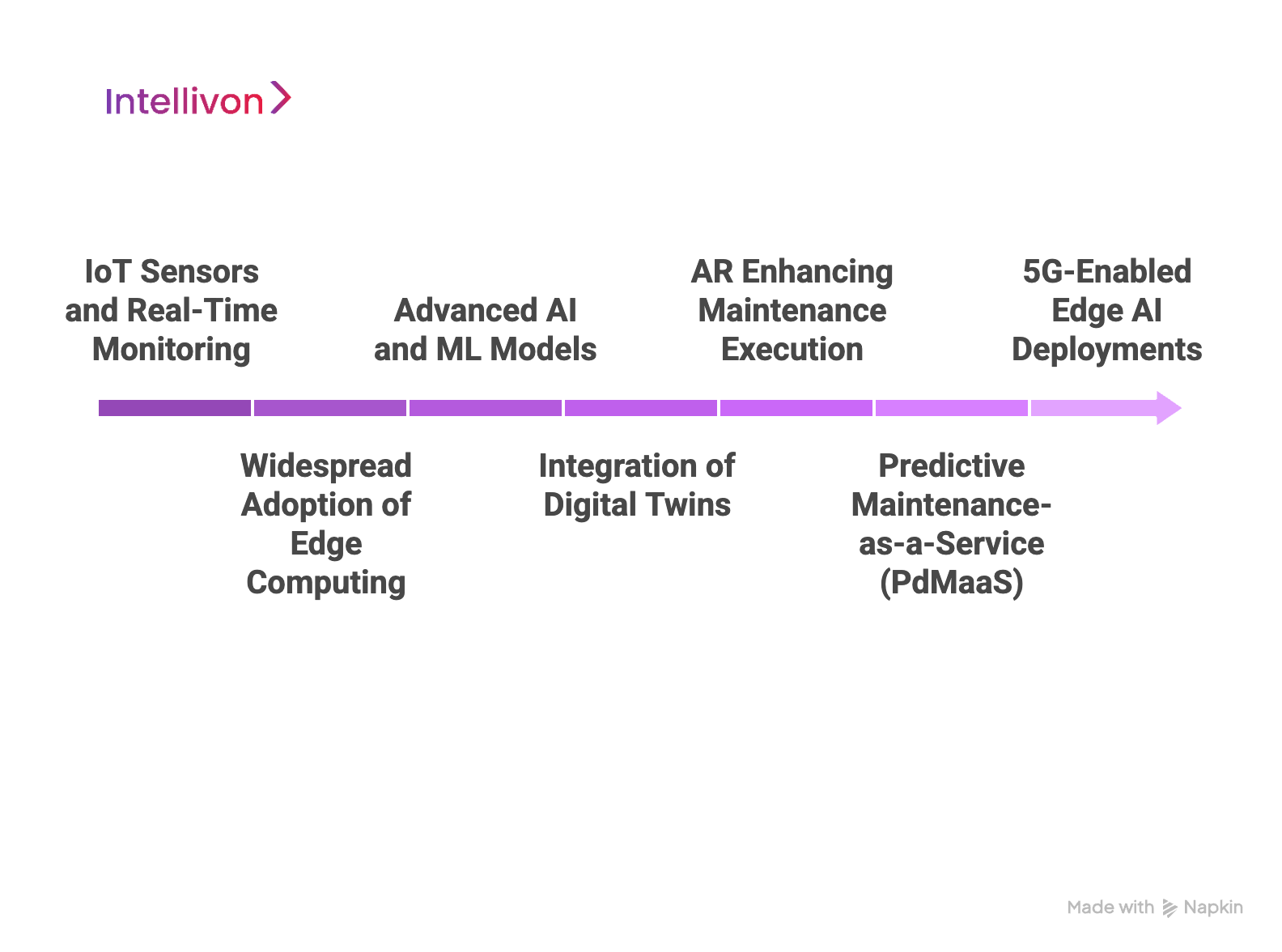 Future Trends in Predictive Maintenance with Edge AI for Enterprises