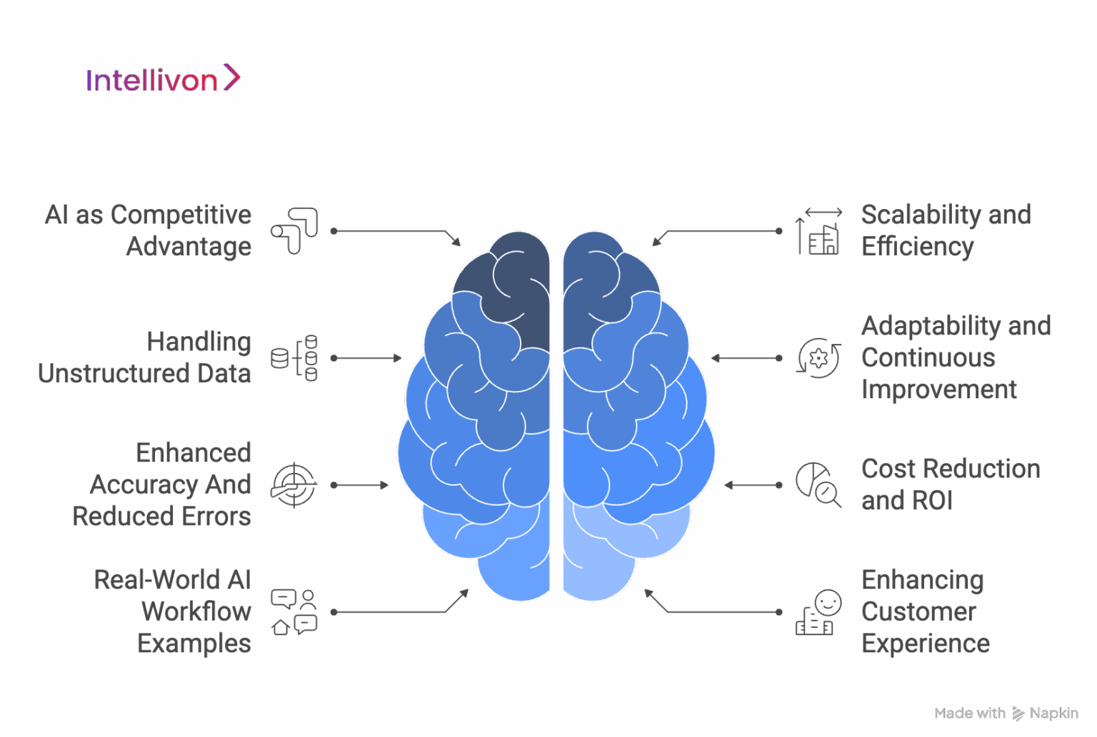 How To Build AI Workflows For Enterprises - Intellivon