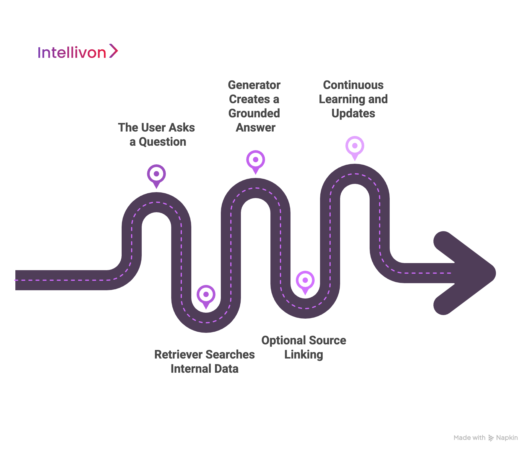 How RAG Works in Enterprise LLMs