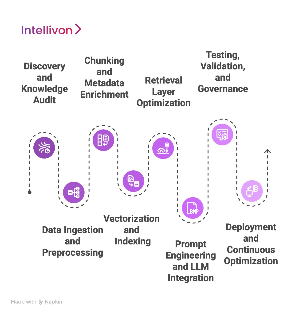How We Add RAG to Your Enterprise LLM Stack 