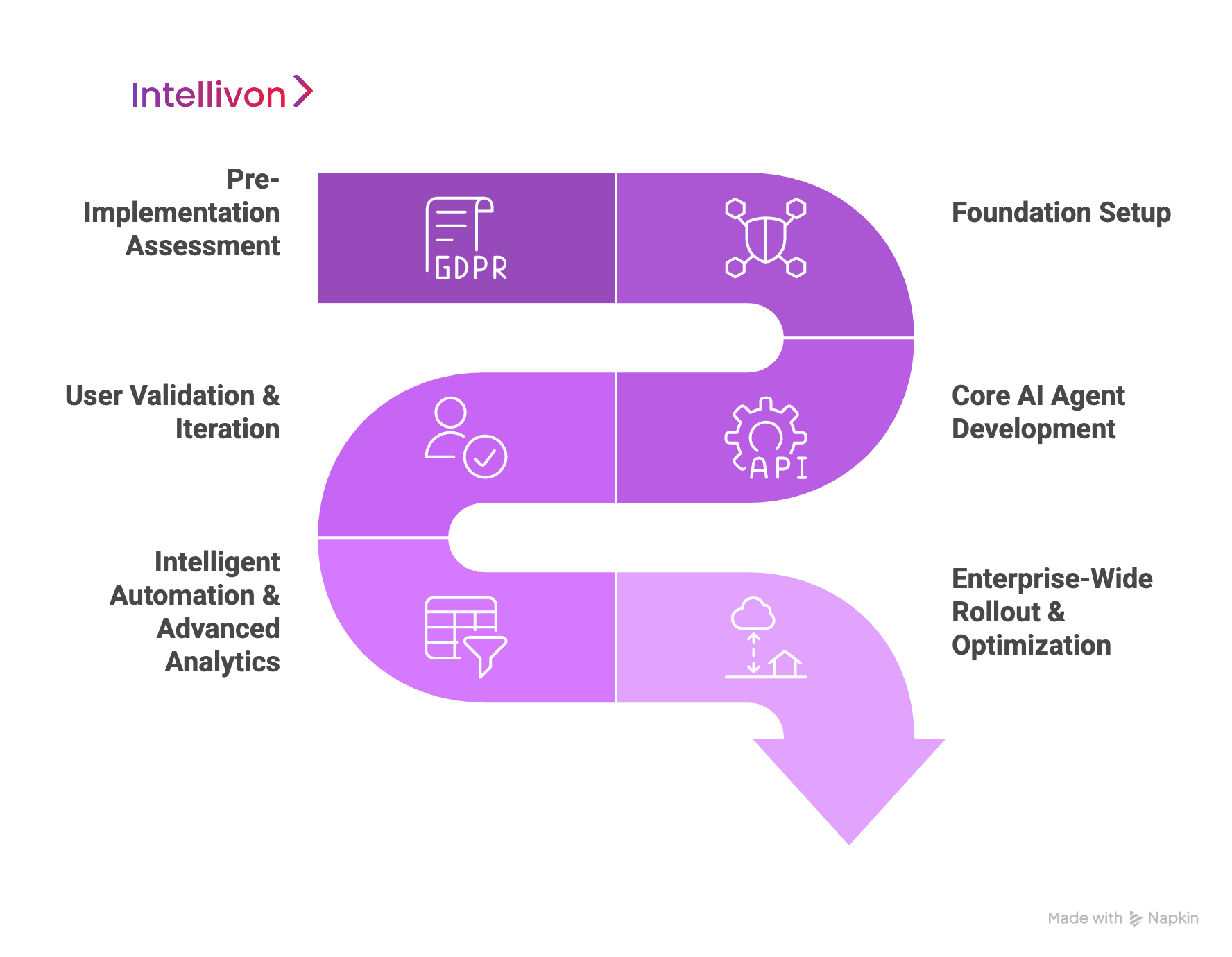 Purple diagram showing how to build AI Agents for Legacy ERPs 