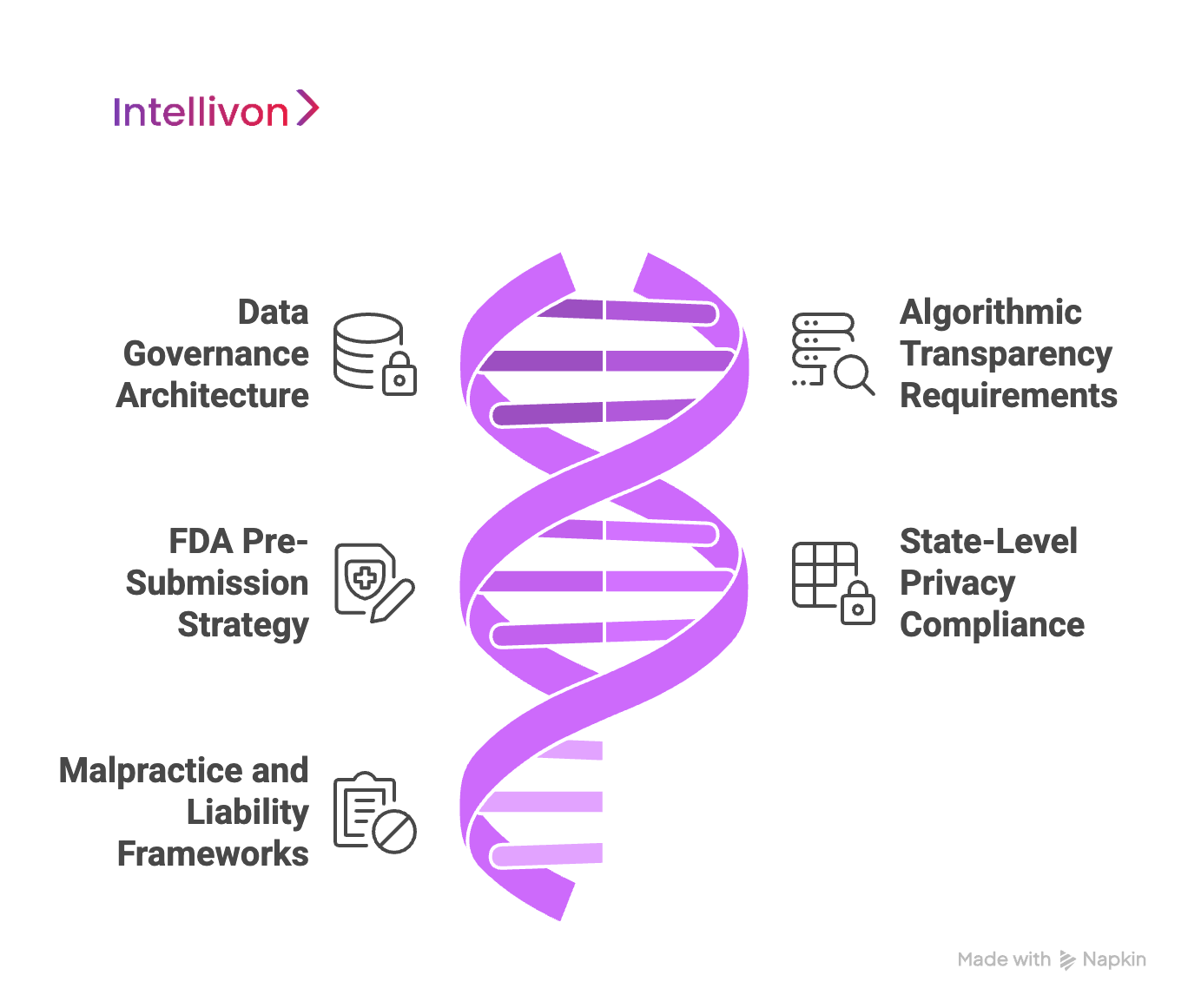 How We Ensure HIPAA-Compliant Clinical Summaries for Enterprises