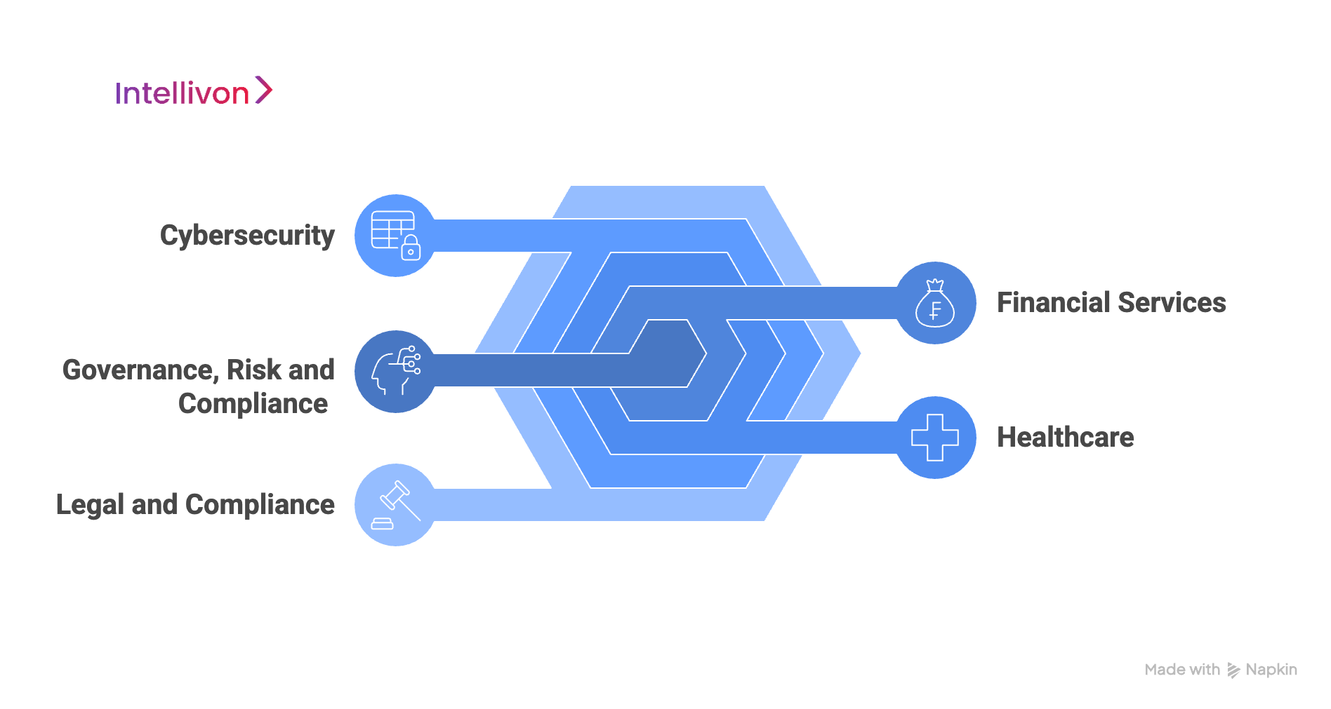 Blue diagram showing specific ai risk management applications visual selection 