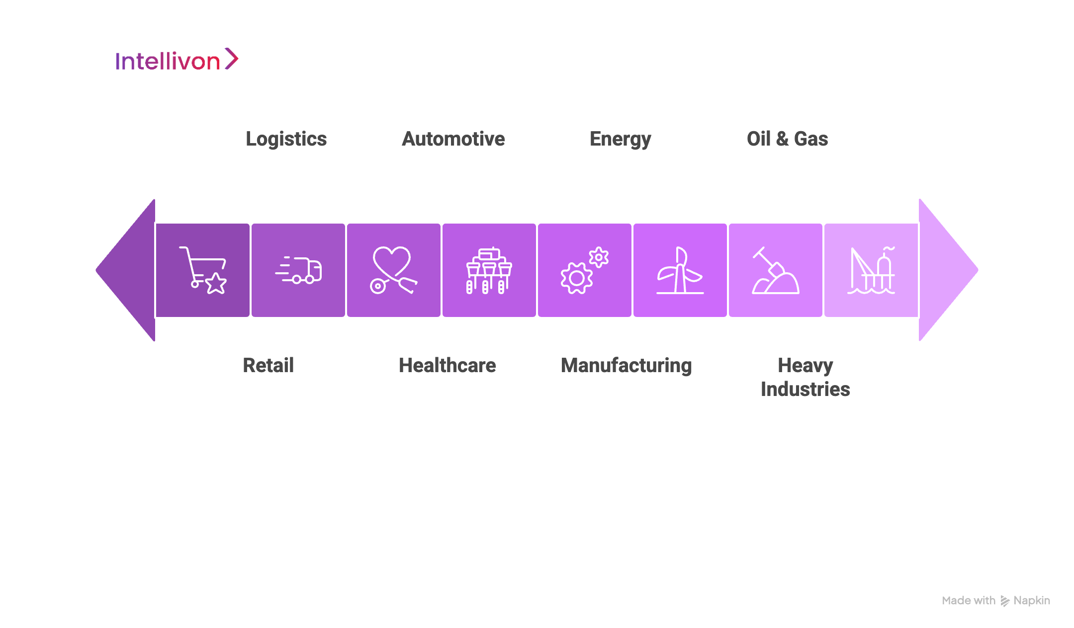 purple diagram showing industry specific applications of predictive maintenance using edge ai 