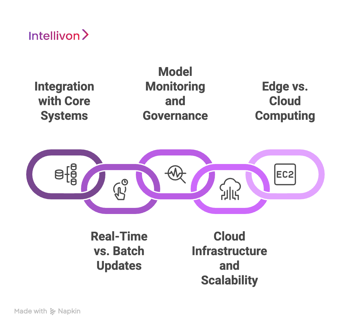 Purple linking diagram showing show to make dynamic pricing systems enetrprise-ready