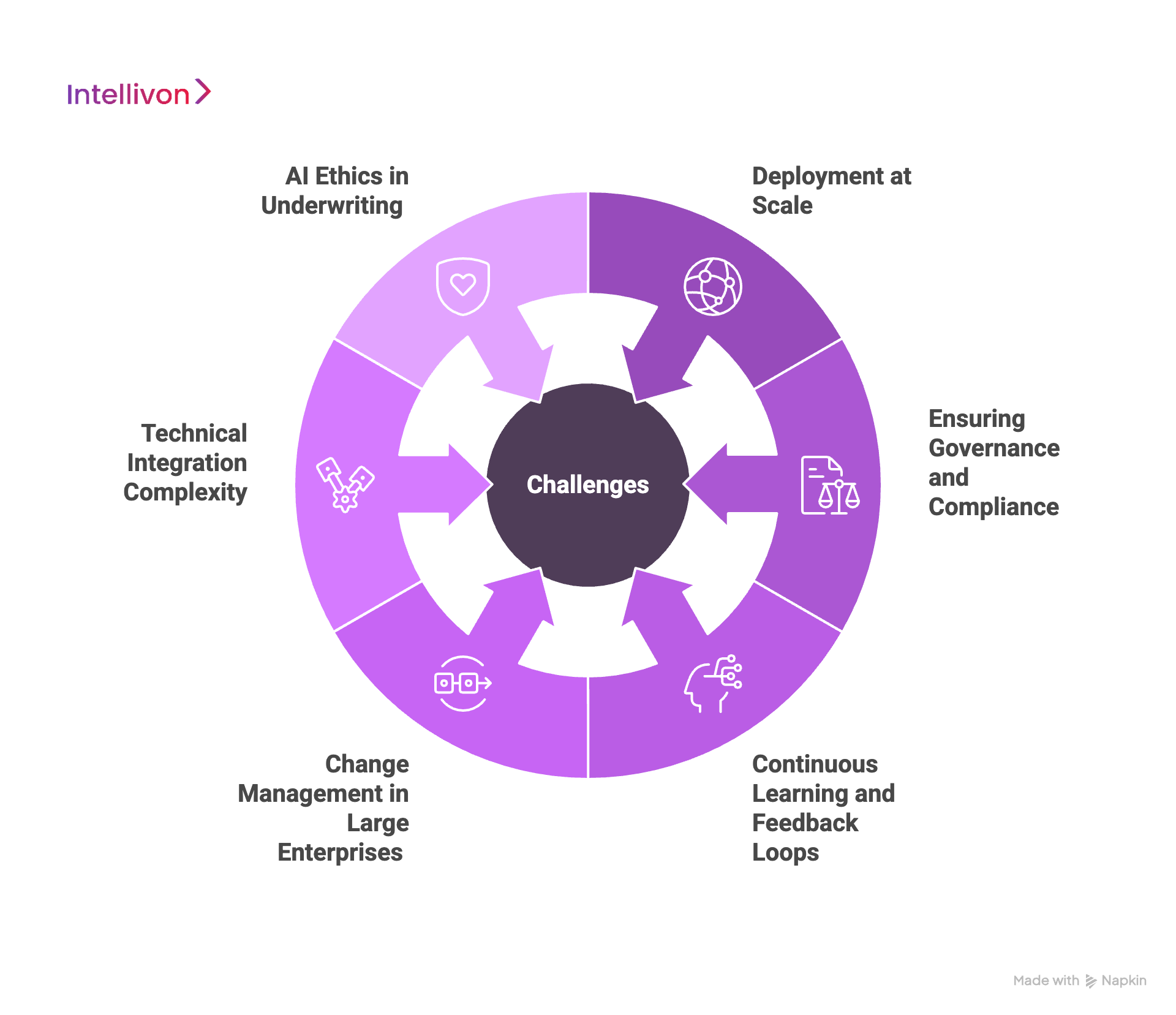 Overcoming Enterprise-scale Underwriting AI Challenges
