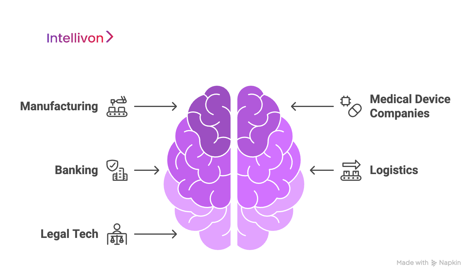 Purple brain diagram showing real world applications of AI Agent ERP Integrations 