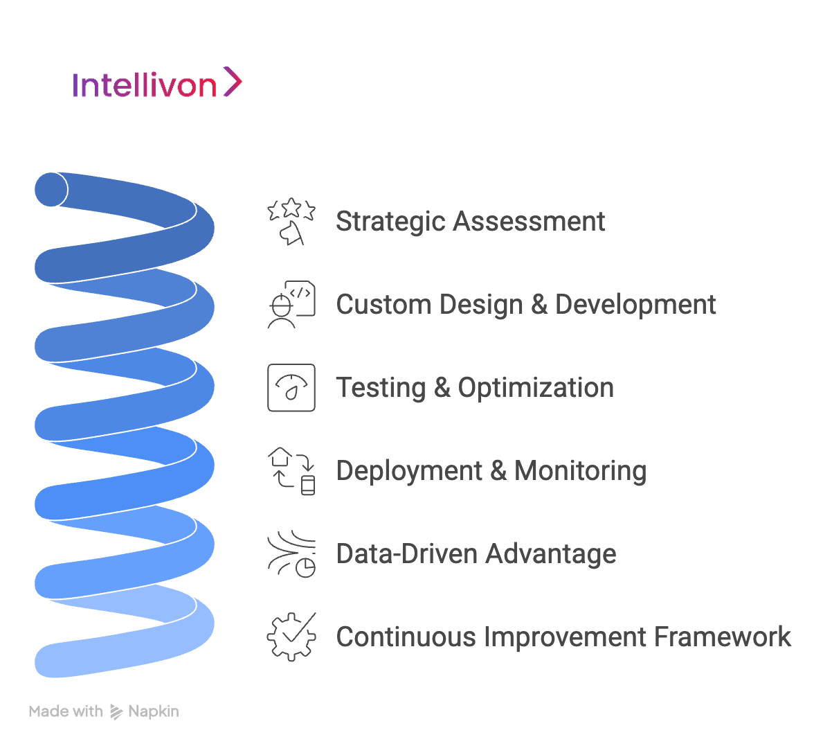 Blue diagram showing Step-by-Step Process of developing custom AI Chatbots 