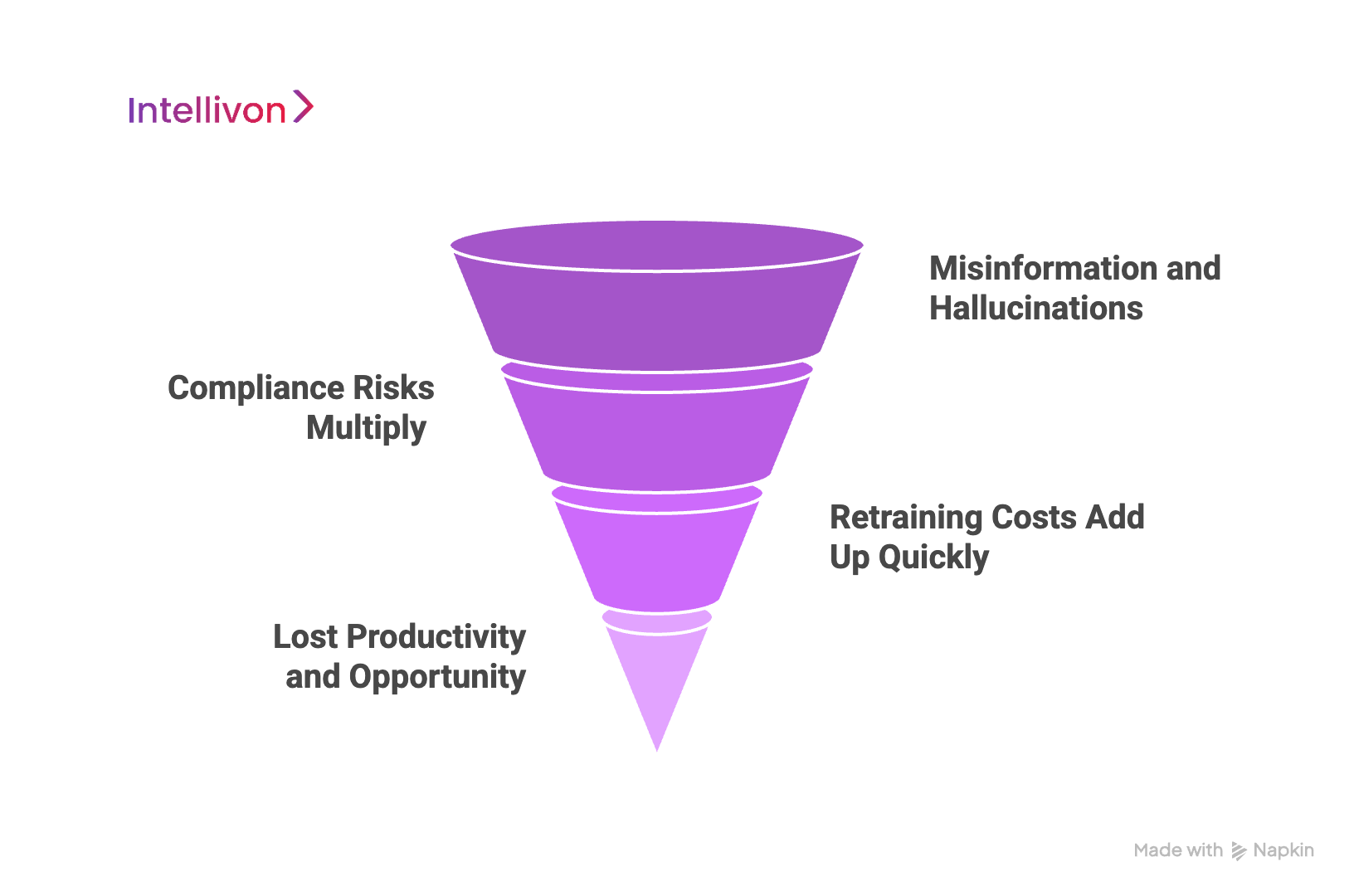 The Cost of Ignoring RAG in Your Enterprise LLM Stack