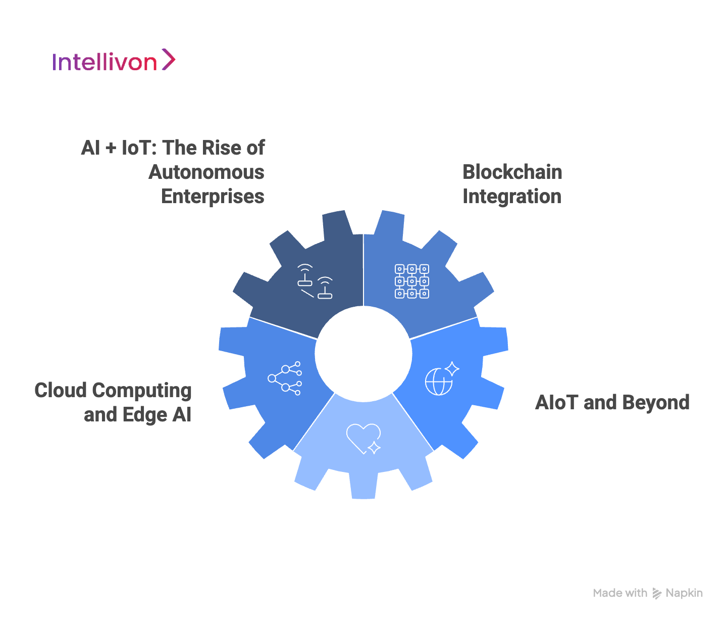 Future of AI in enterprise workflows visual selection 
