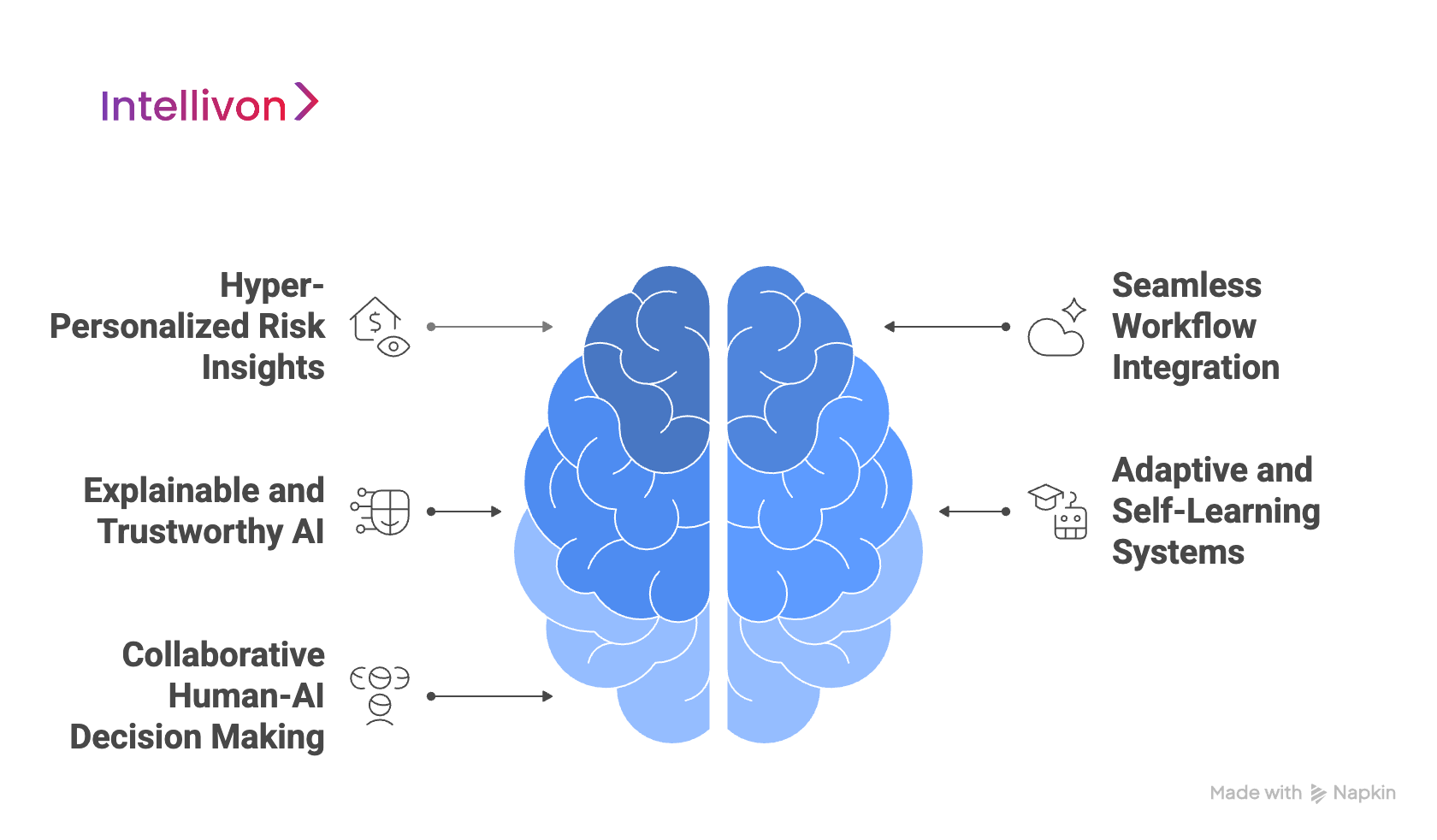Blue brain diagram showing future of AI in risk management 