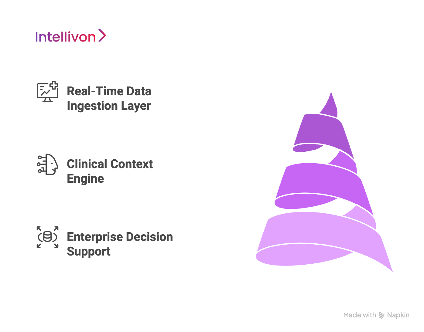Three-Tier Clinical AI Framework for Healthcare Enterprises