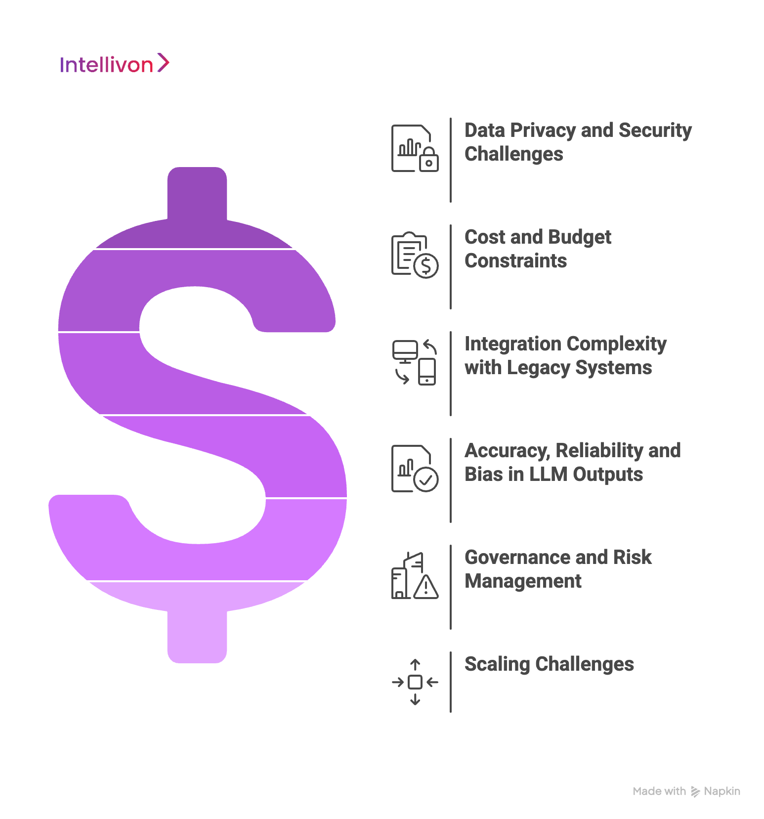 Understanding Enterprise Pain Points in LLM Adoption 
