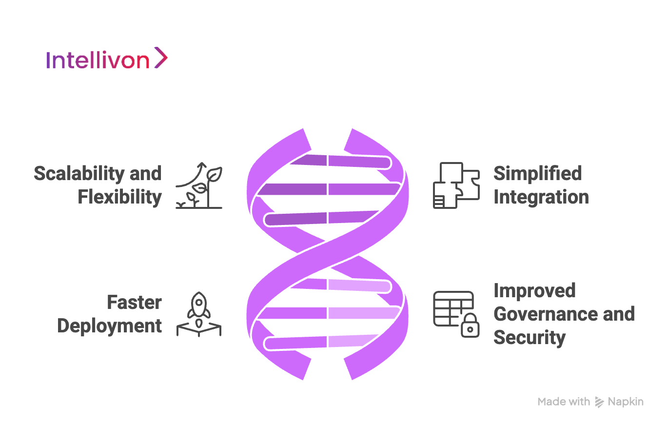 Why Enterprises Should Take a Layered Approach to AI Tech Stack