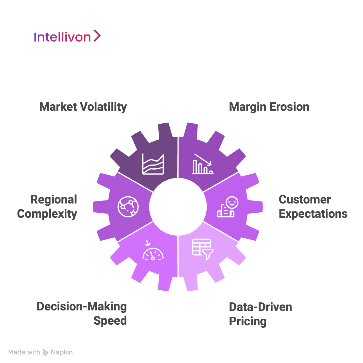 purple diagram showing the 6 reasons why it is the best time for retail enterprises to integrate Dynamic Pricing Systems 