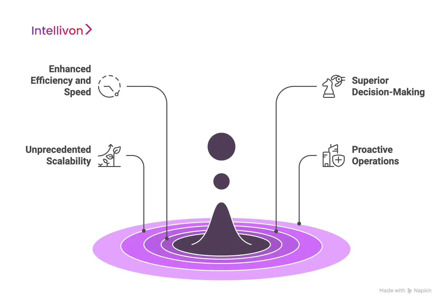 Benefits of Agentic AI for Enterprise Workflows