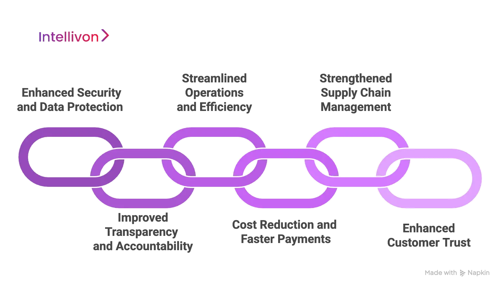 Benefits of using Blockchain Solutions for Enterprises 