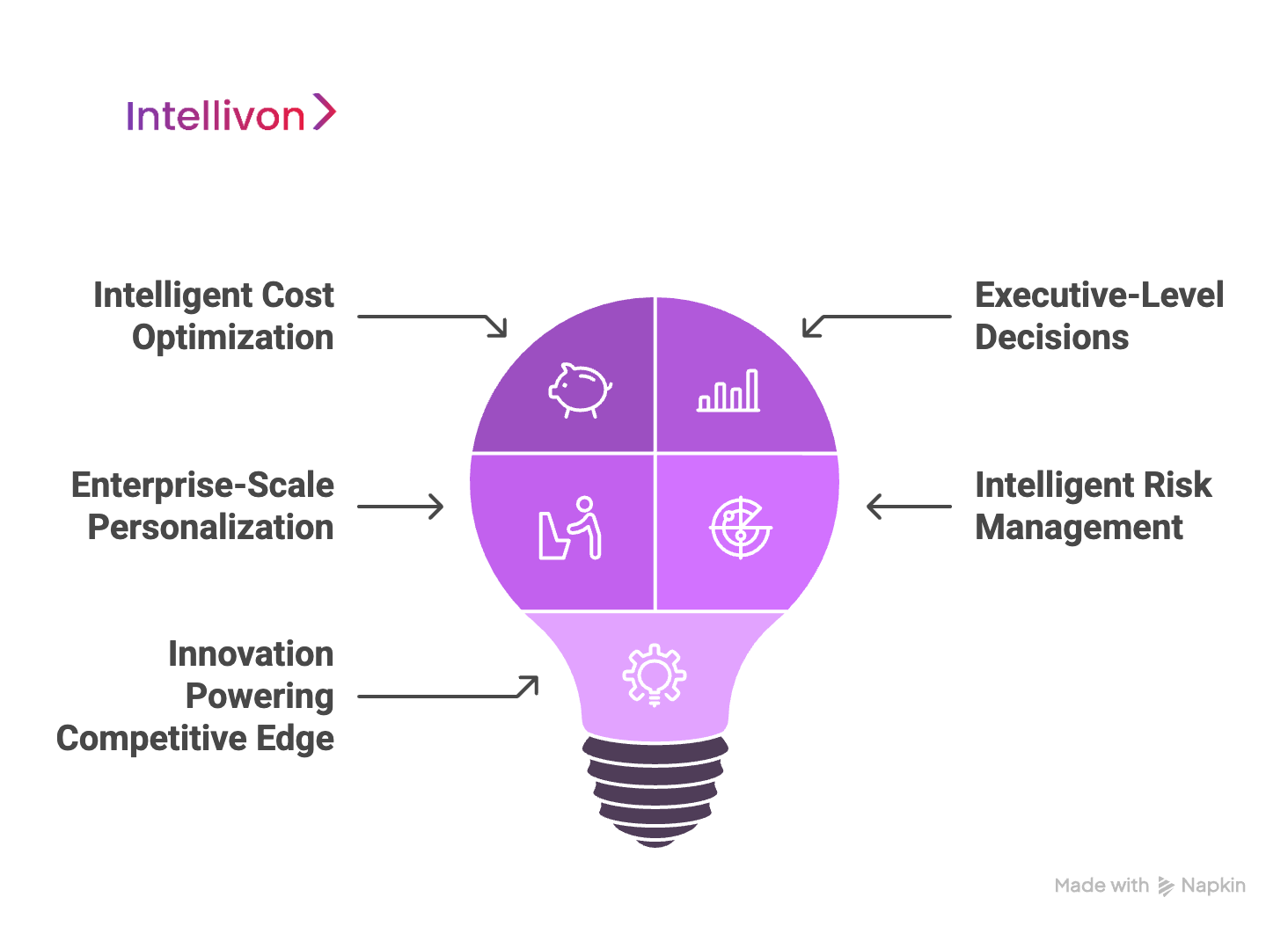 Core Business Drivers Behind AI-Powered Enterprise Software