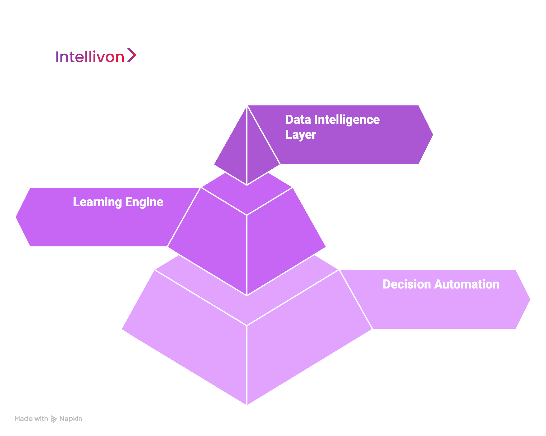 Core Mechanism Behind Enterprise AI Strategy