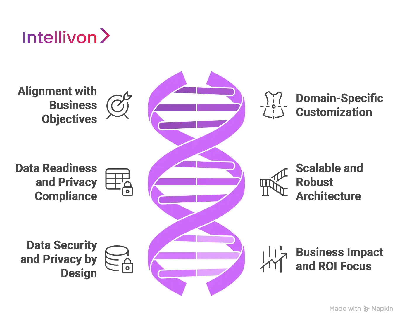 Core Pillars of Our Custom LLM Development for Enterprises