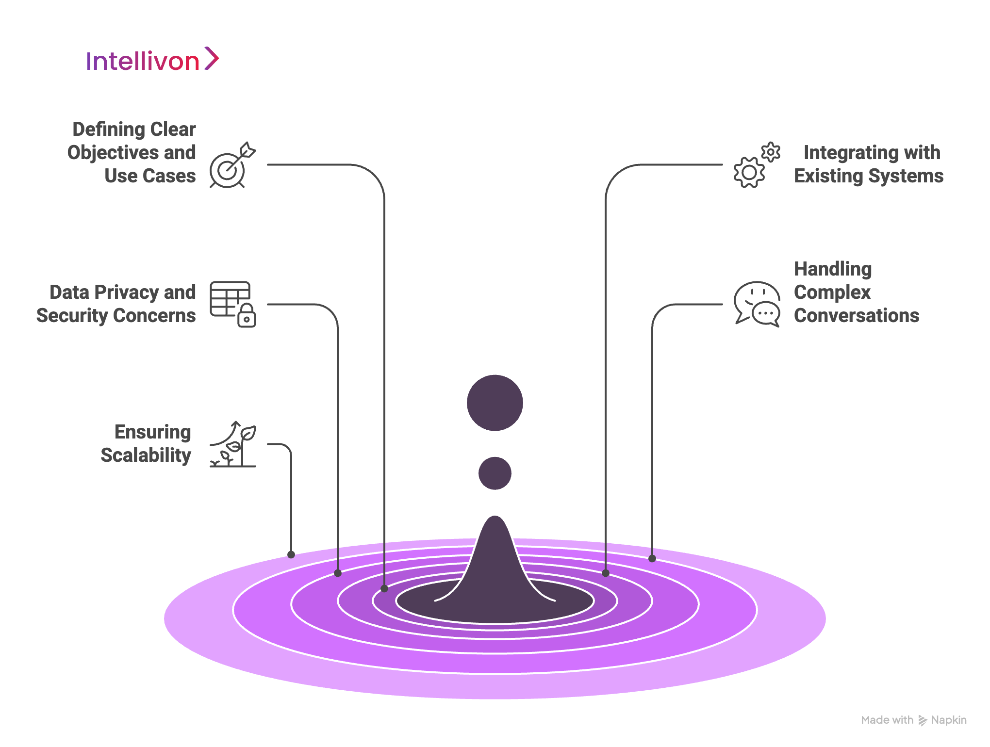 Custom AI Chatbot Implementation Challenges and Solutions