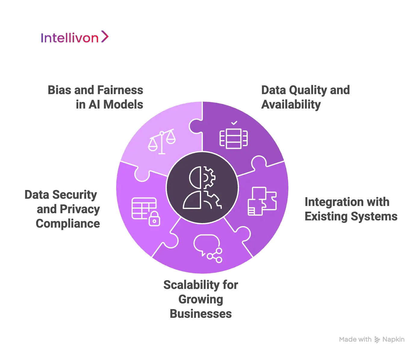 Custom Enterprise LLM Integration Challenges and Our Solutions