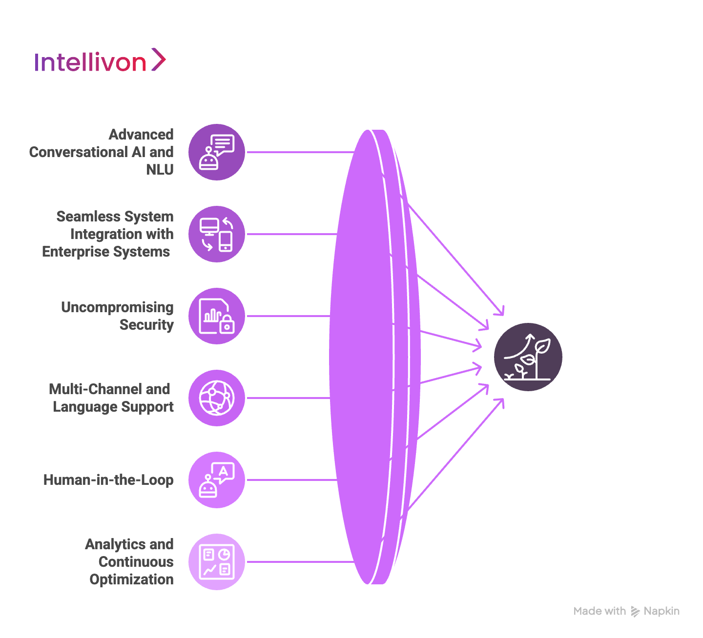 Essential Features Of Our Enterprise AI Chatbots