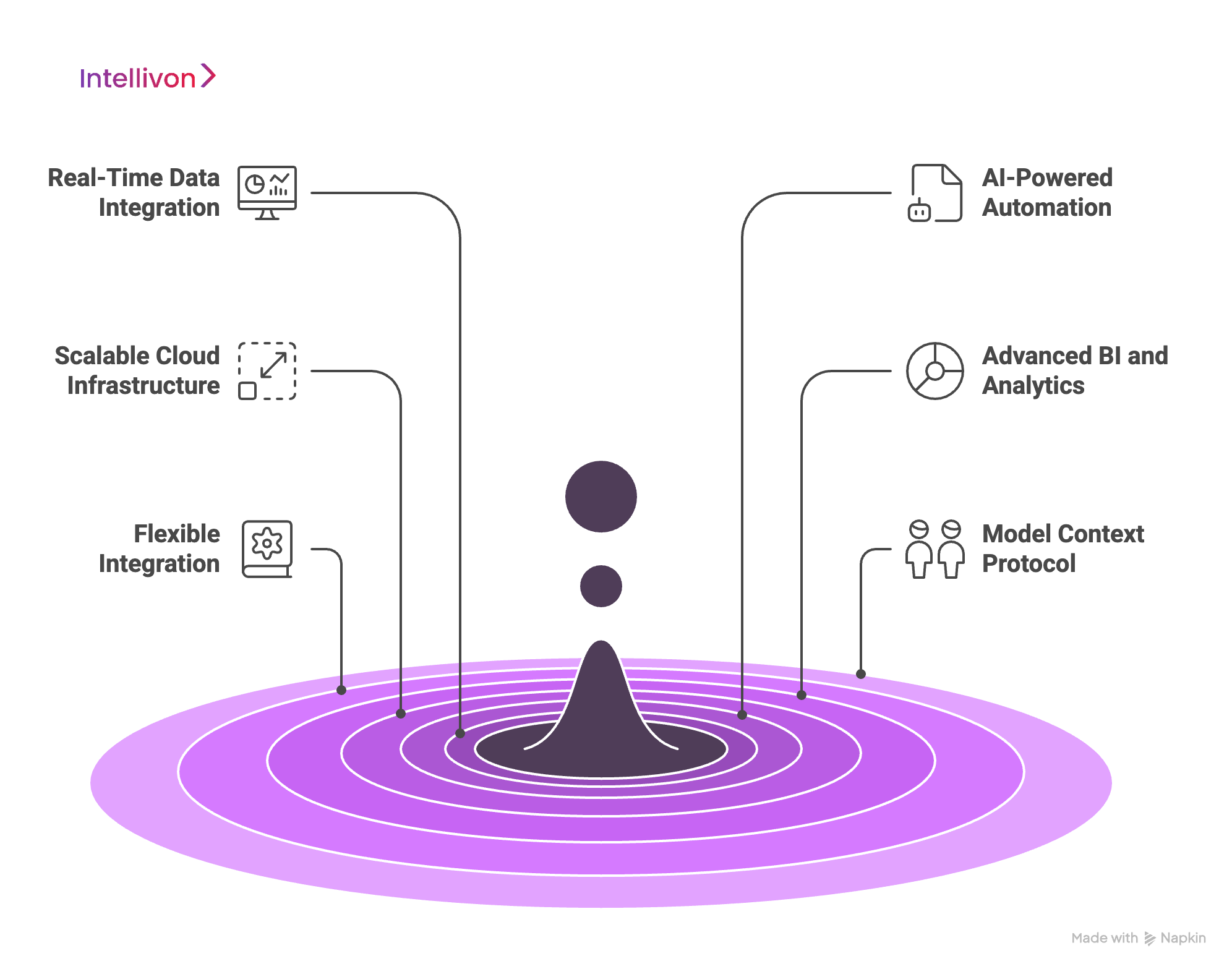 Features We Integrate Into Our Scalable Enterprise Software
