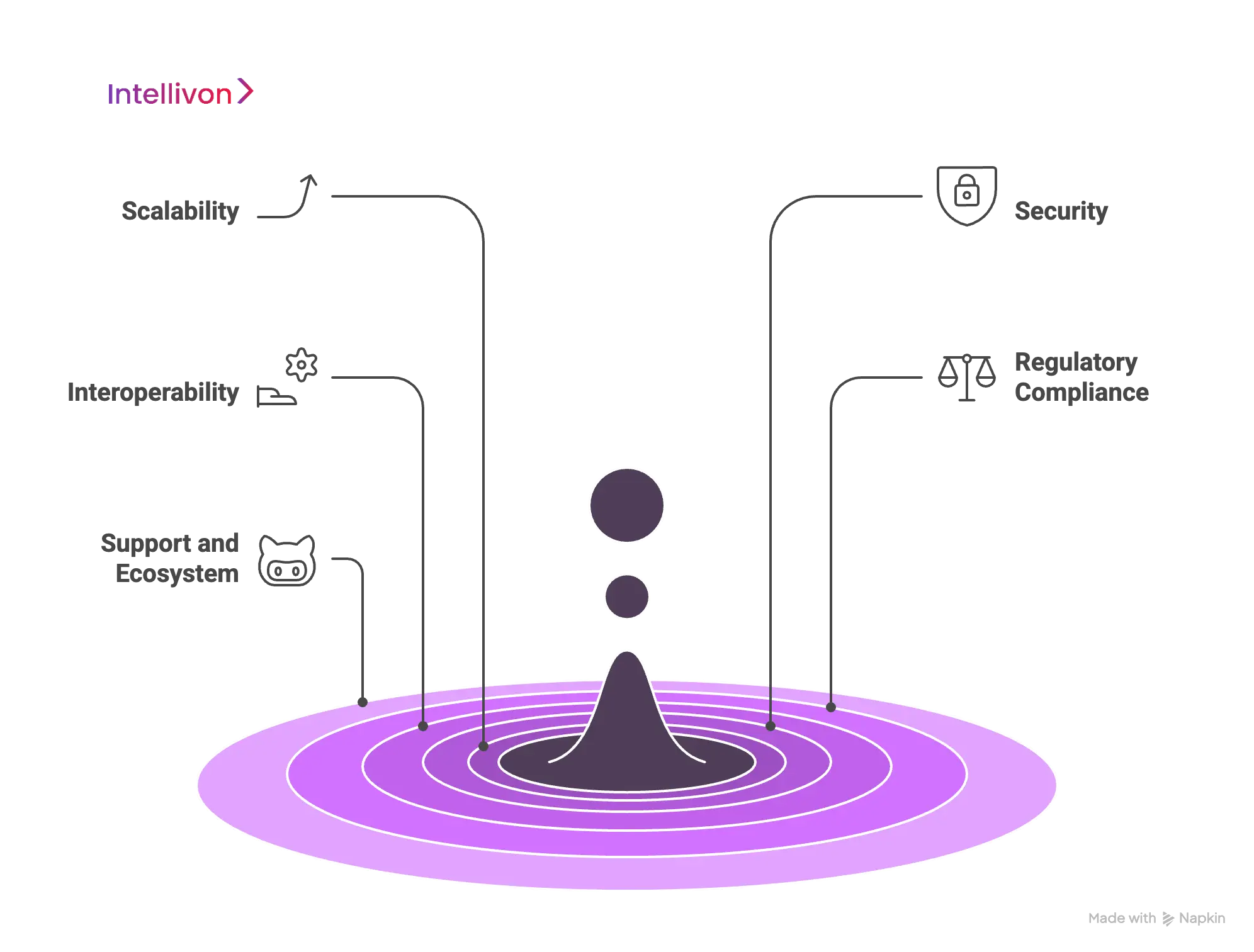 Features of a Scalable Enterprise-Grade Blockchain Solution