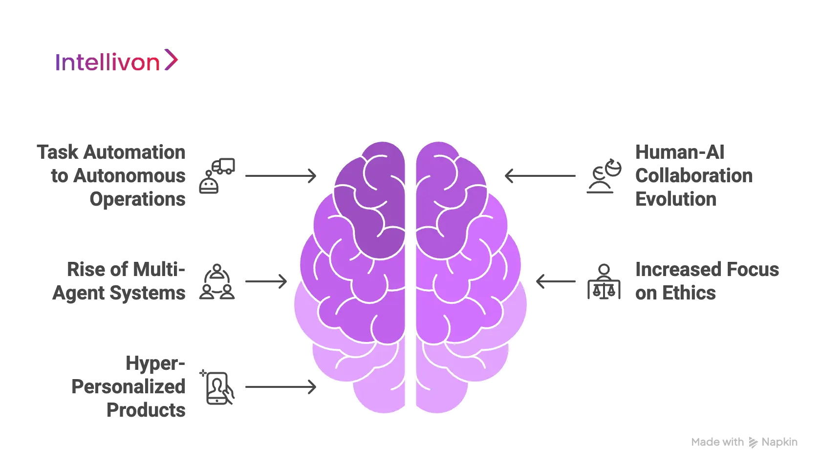 Future of Agentic AI in Enterprises 