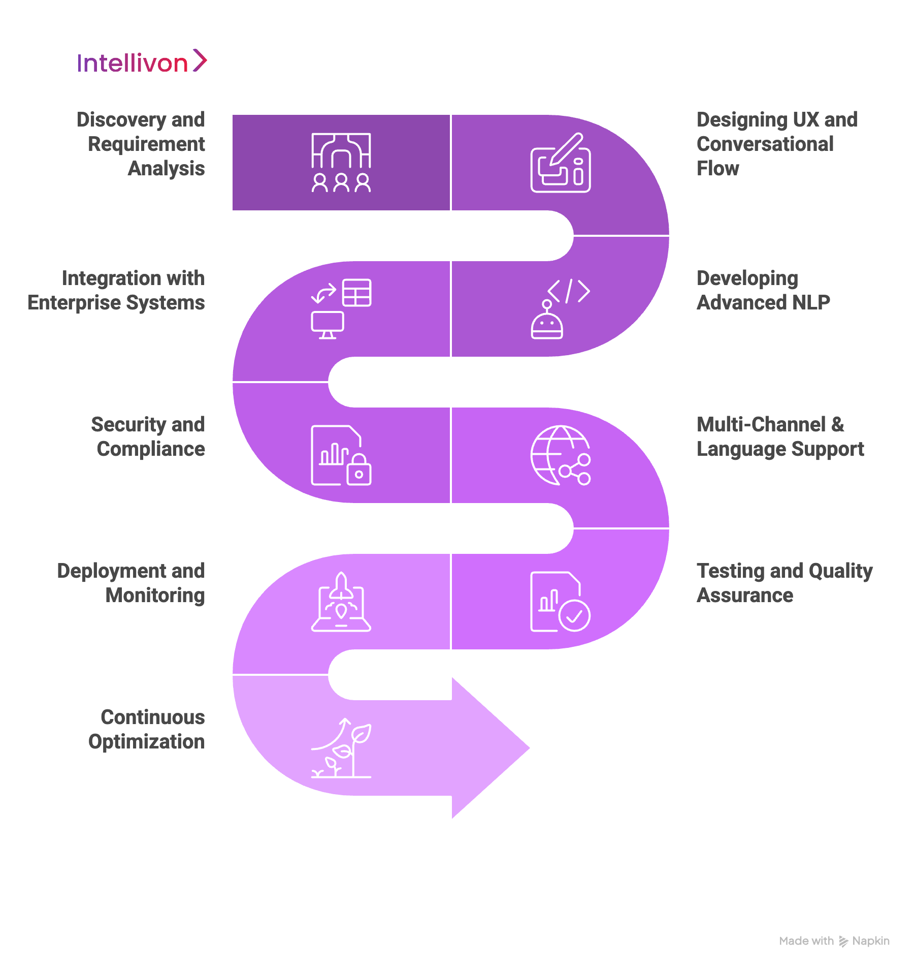 How We Build Custom AI Chatbots for Enterprises_ Step-By-Step Process 