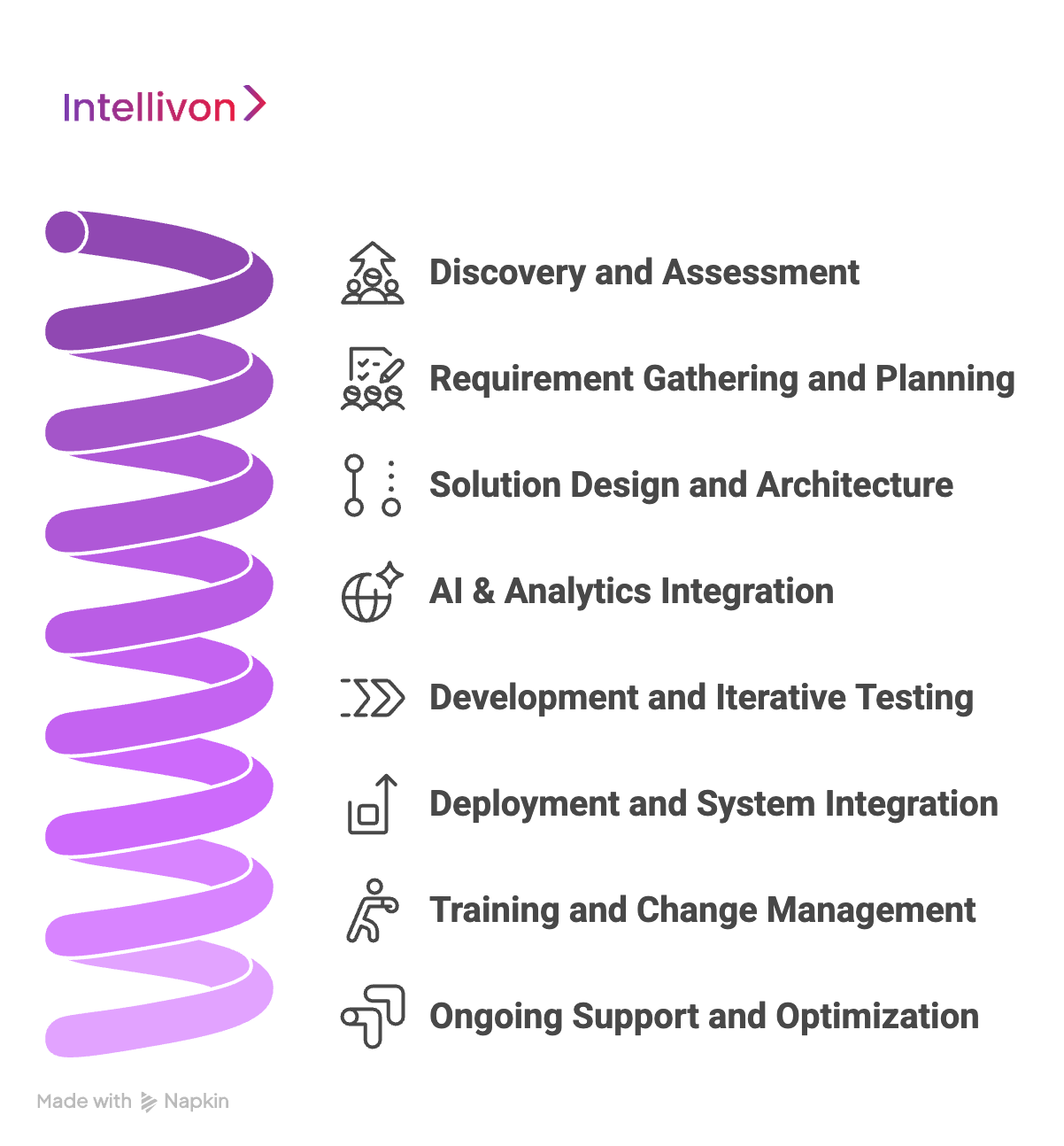 How We Build Healthcare Software For Enterprise