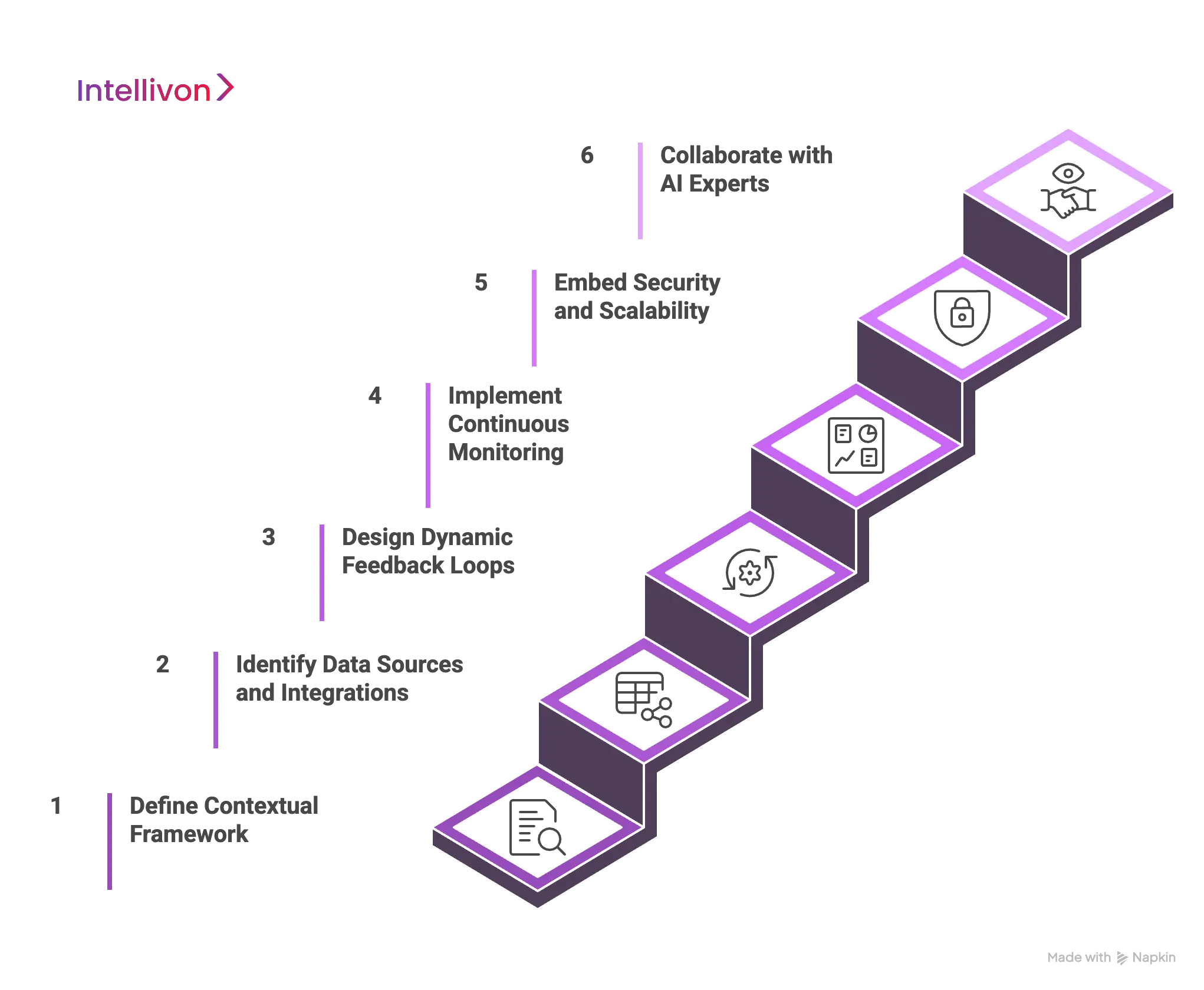 How We Build a Model Context Protocol for Your Enterprise AI
