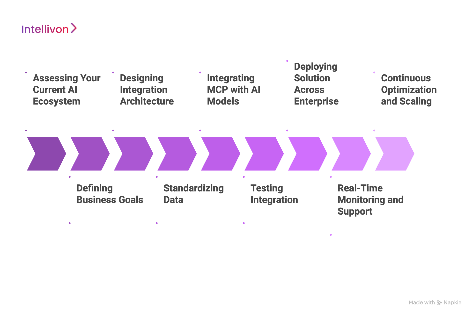 How We Implement MCP in Your AI for Enterprise Workflows_ A Step-by-Step Guide
