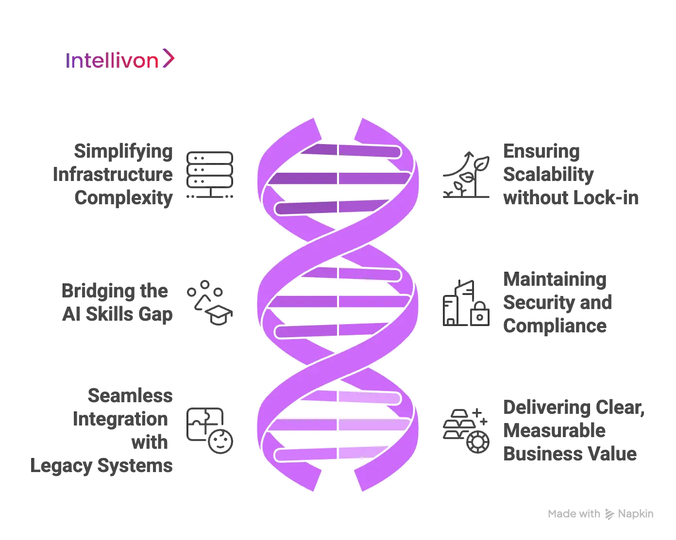 How We Overcome Common Barriers to Implementing Private AI in Enterprises 
