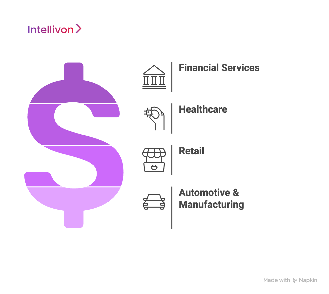 Industry-Wise MCP Use Cases in Enterprise Workflows