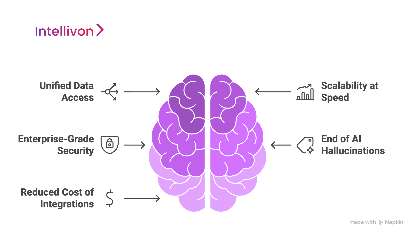 Key Benefits of Integrating MCP into AI for Enterprise Workflows 