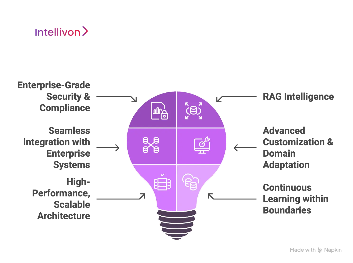 Key Capabilities of Our Private AI Systems for Your Enterprise Success