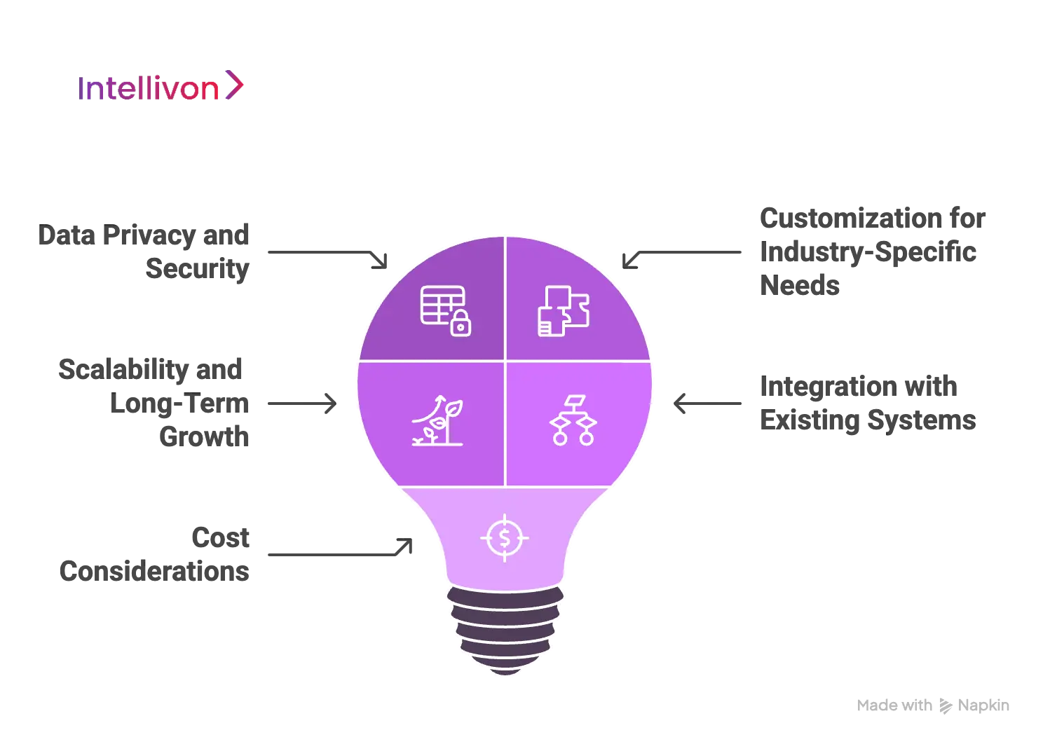 Key Considerations for Enterprise LLM Selection