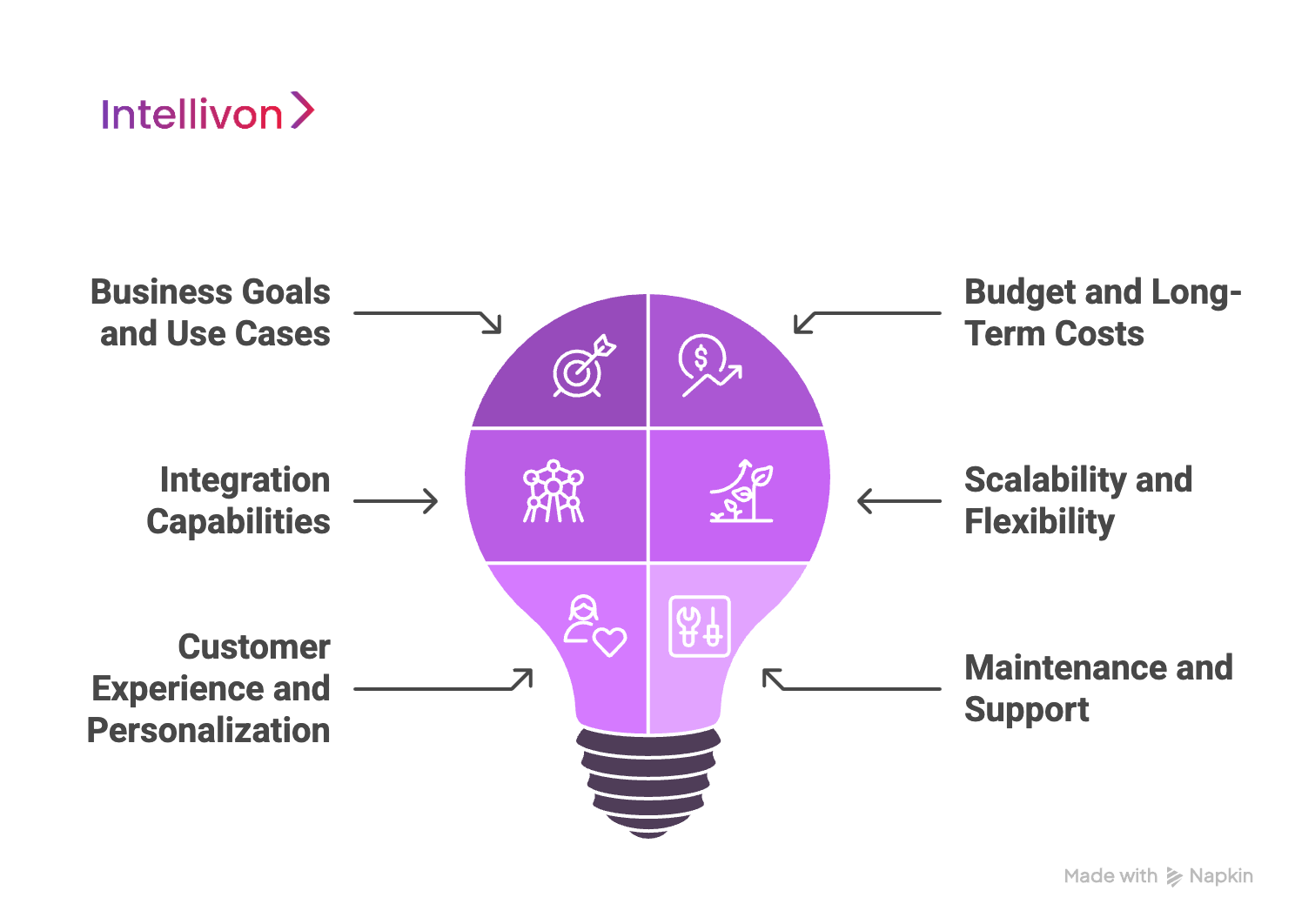 Key Factors to Consider Before Choosing AI Chatbot for Enterprise 