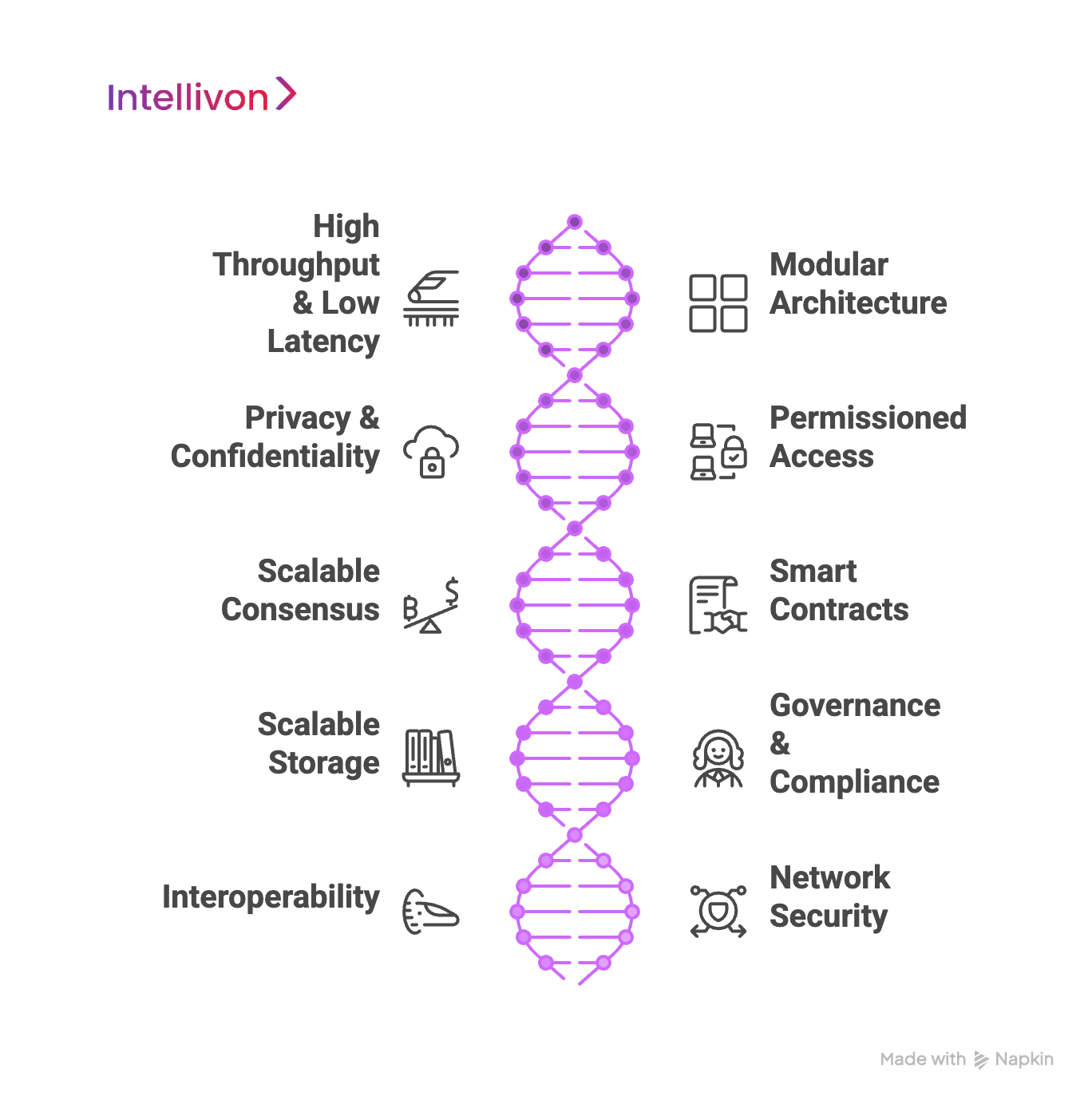 Key Features of A Scalable Enterprise Blockchain Solution 