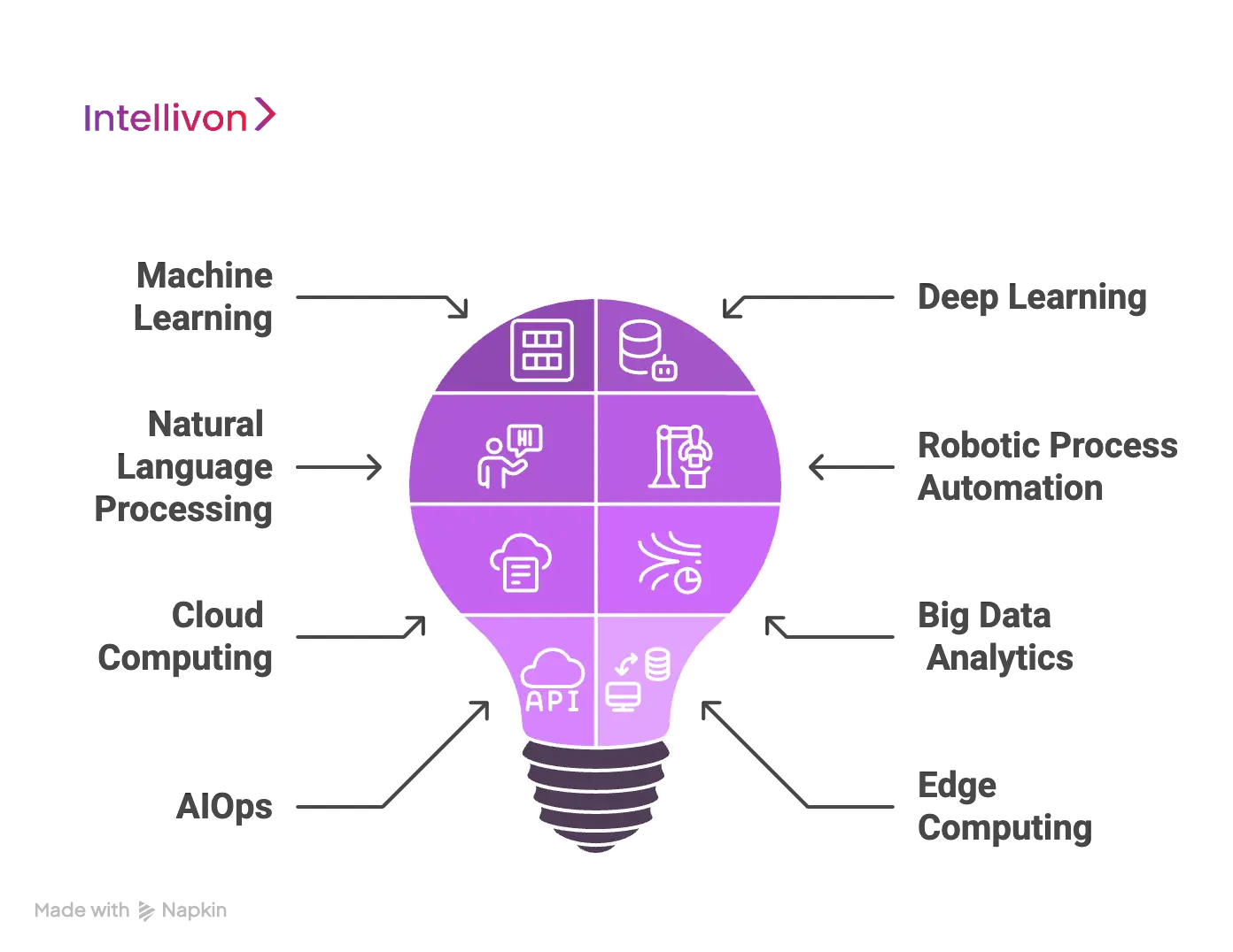 Key Technologies That Power Our Agentic AI Workflows