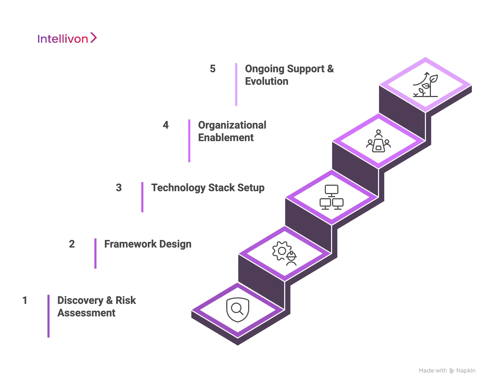 Approach to Building Your Custom AI Governance Framework