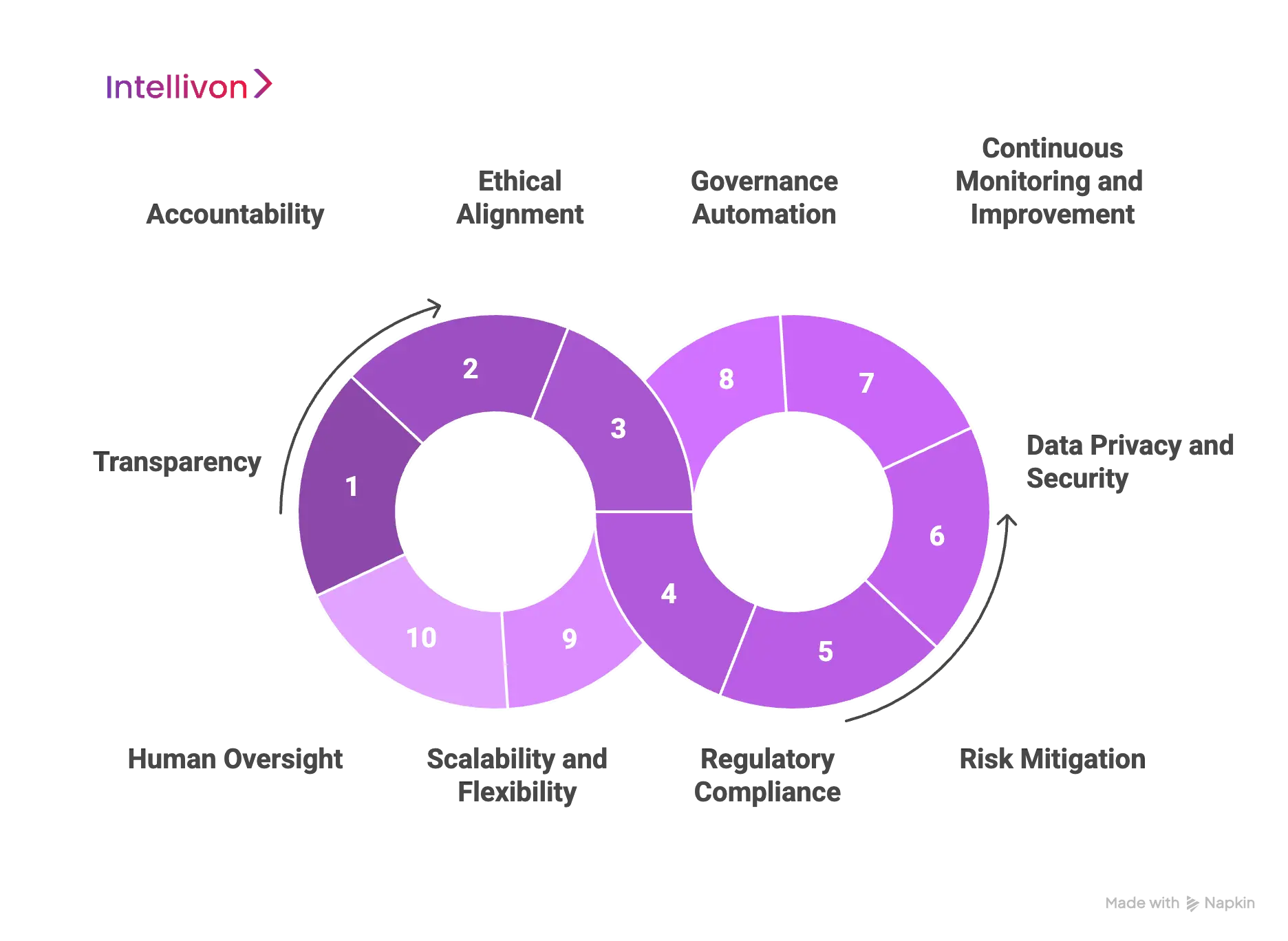 Our Core Pillars of Enterprise AI Governance