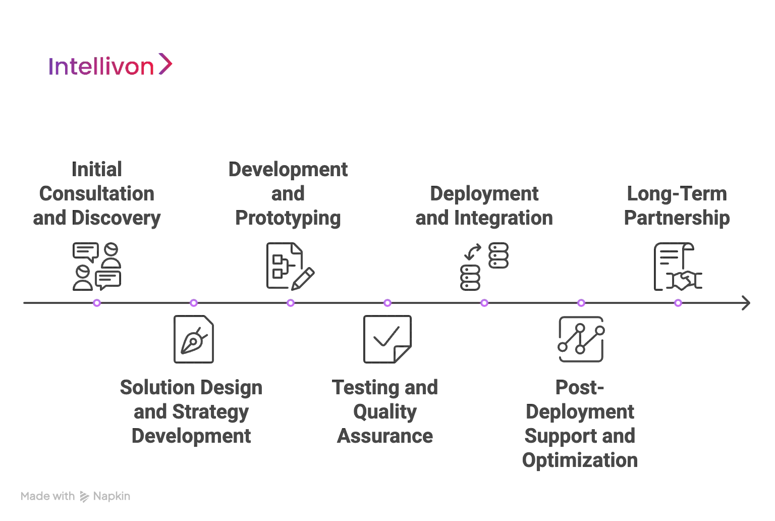 Our Process for Building Enterprise Blockchain Solutions